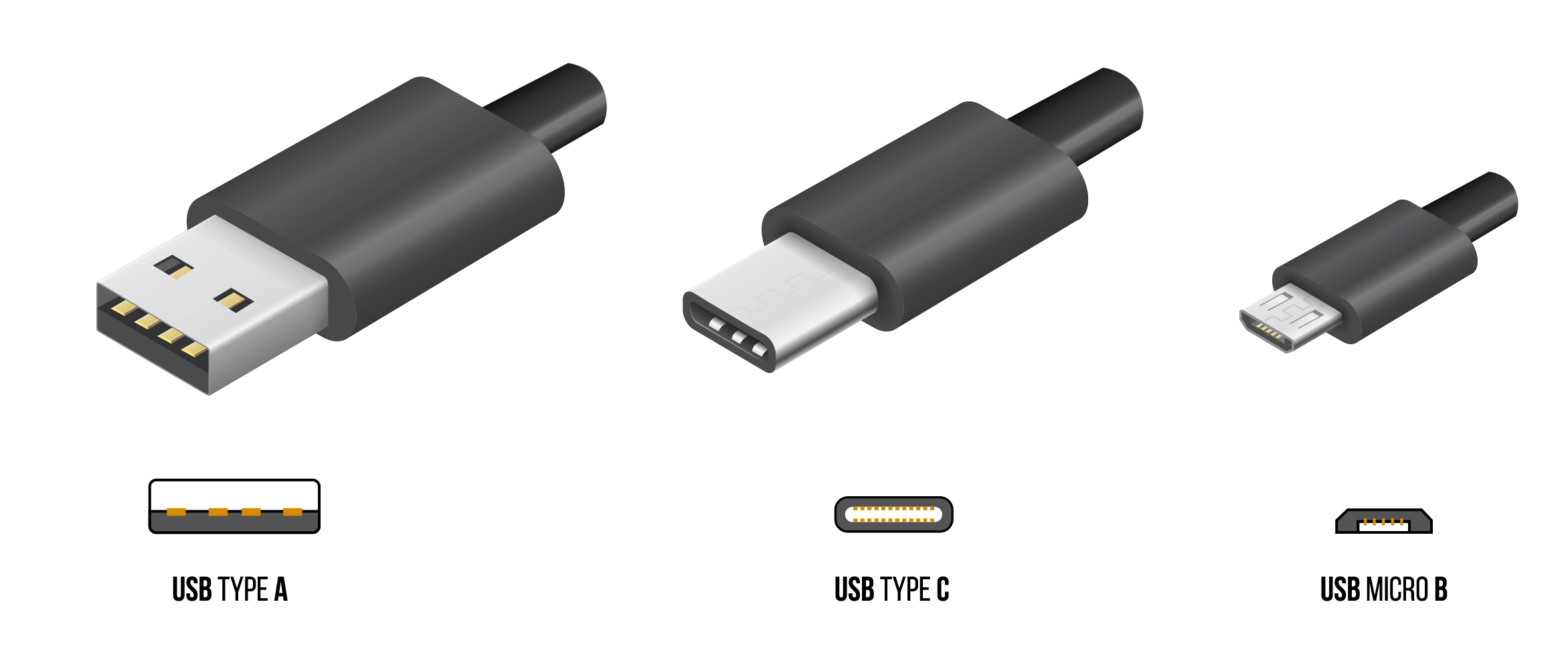 USB Types