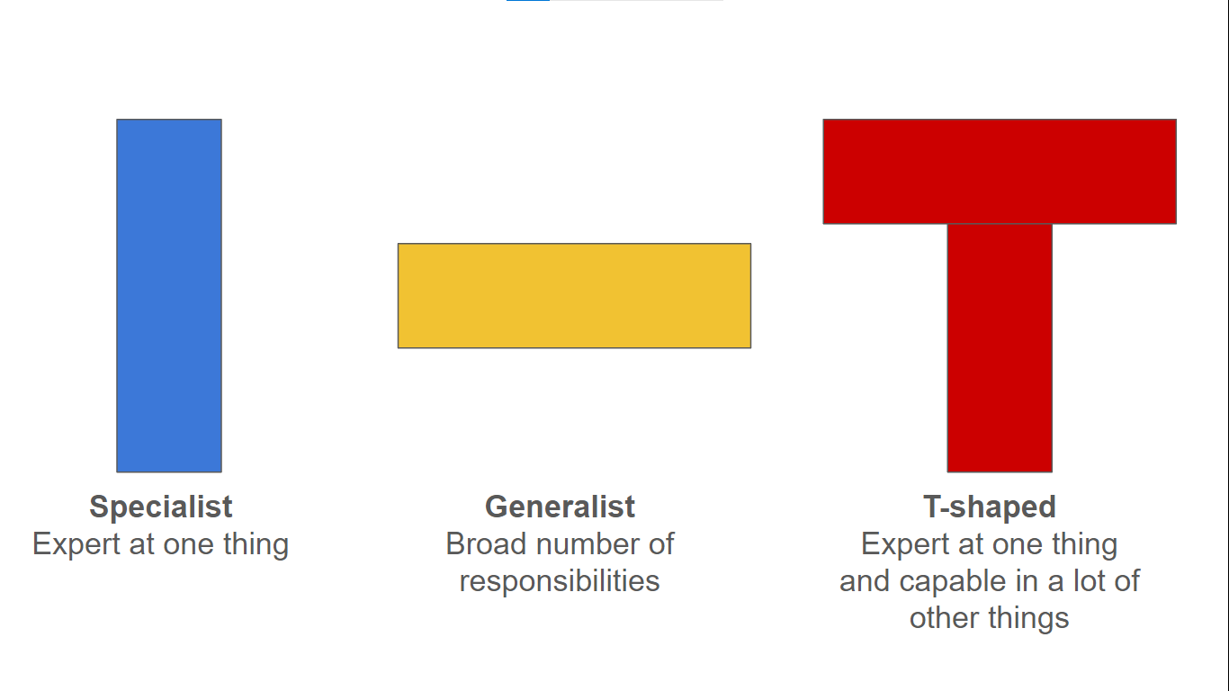 T-Shaped Professional Diagram